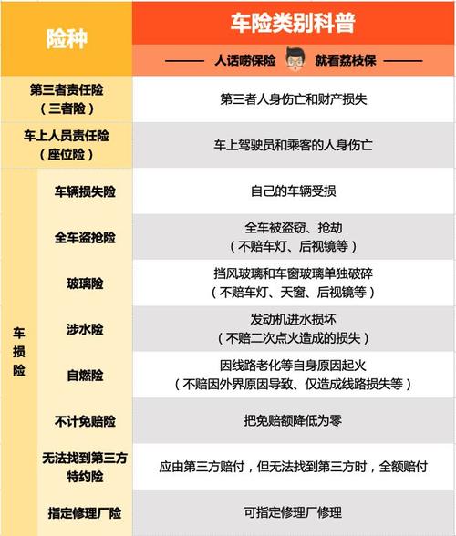 车险哪里最好最便宜？（车险哪个方便）
