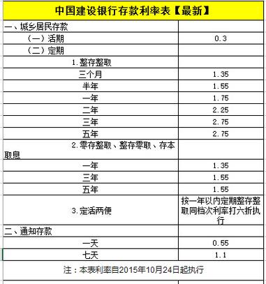 建行与邮政银行哪个利息低？（邮政跟建设银行哪个房贷利息低）