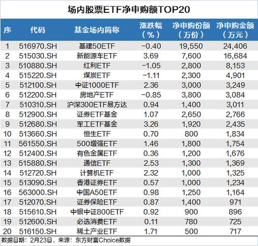 都说ETF手续费便宜，那股票账户买ETF和基金官网买ETF手续费什么的比较怎么样？（买基金和买etf哪个手续费低）