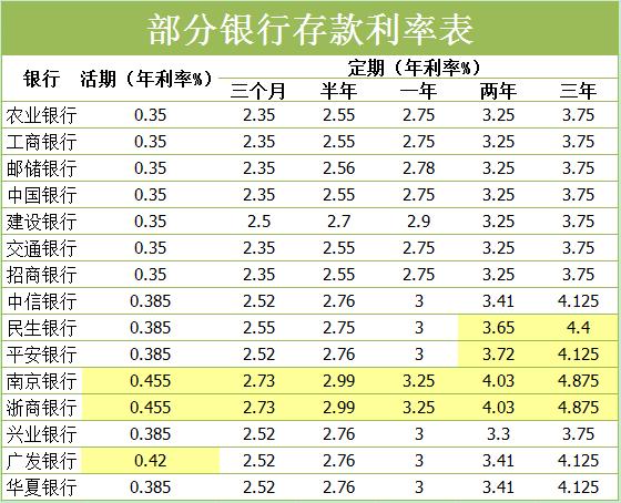 春节前银行还放款吗？（新年哪个银行利息高）