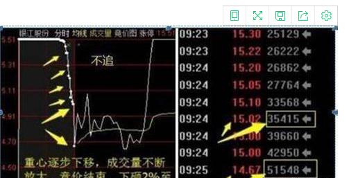 股票买卖时,如果买价高于卖价,以什么价格成交？（股票买入按哪个价）