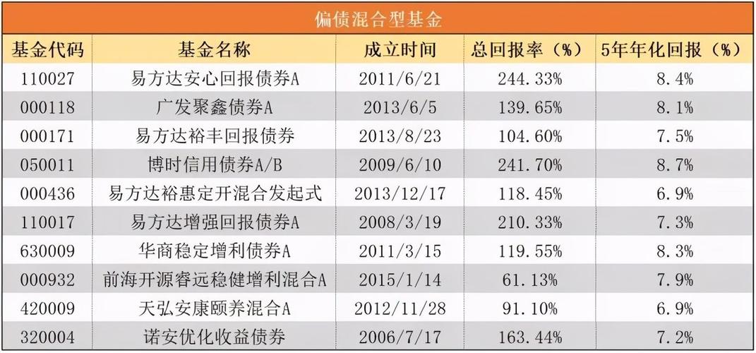 电力基金哪个最值得买？（现在买基金哪个板块好）
