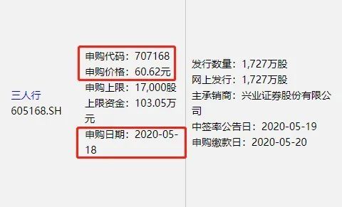 天能申购顶格能中一签吗？（天能申购上的哪个板）