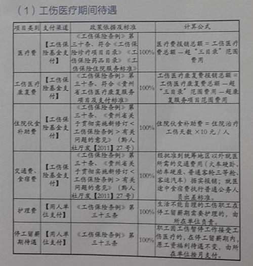 工伤意外险和新农合哪个报销多？（工伤和意外险哪个多）