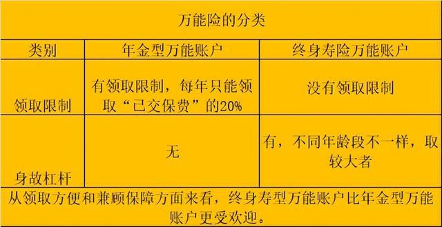 保单能否变现由谁说了算？（哪个平台的万能险可以变现）