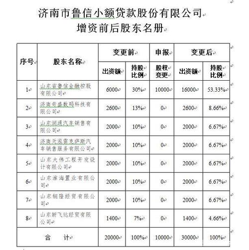 济南贷款公司排名：济南小额贷款公司哪家好？（济南贷款哪个靠谱）