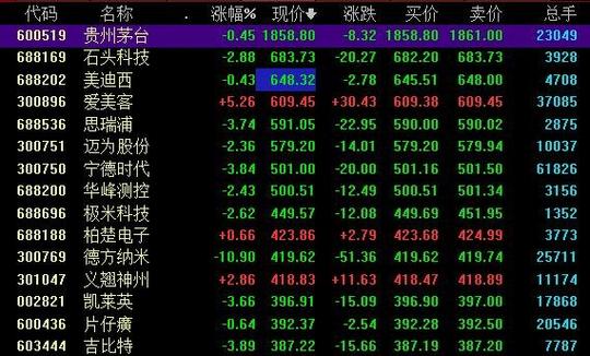 哪个频道播放股市？（哪个频道的股票）