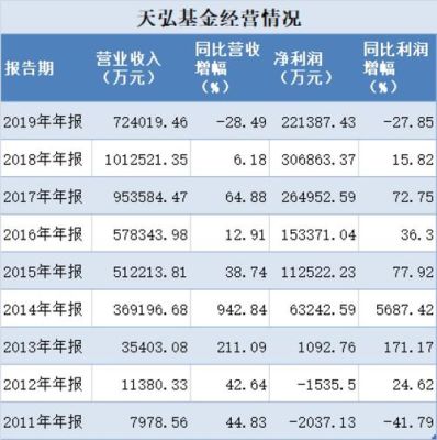 天弘基金和南方基金对比？（天弘系列基金哪个好）