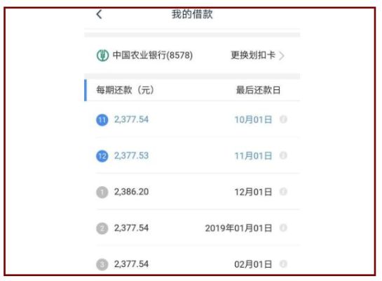 好现贷可以提前还款吗？（好现贷是哪个银行的）
