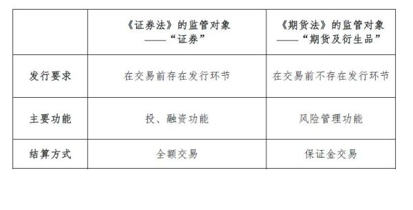 期货和证券有什么区别？（证券和期货哪个风险小）