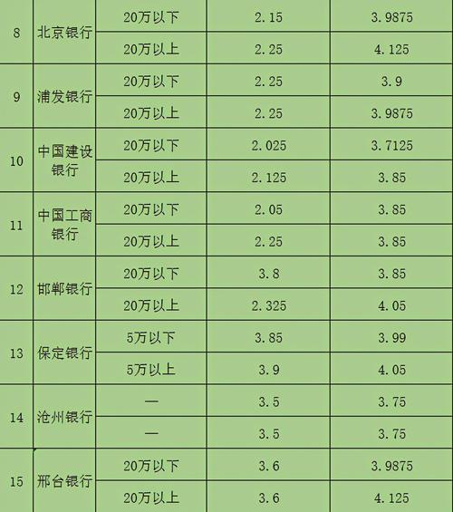 河北省哪个银行存款利息最高？（定州哪个银行利息高）