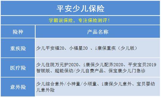 平安少年保险怎么买？（少年买哪个保险好）