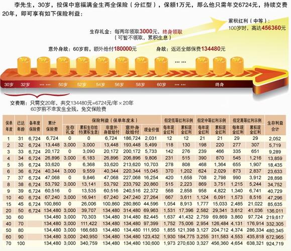 国寿鑫悦一生年金保险分红型靠谱吗？（孩子分红型保险哪个好）