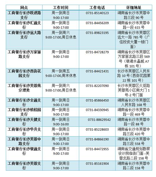 四大银行周末上班吗？（哪个银行周六日营业吗）