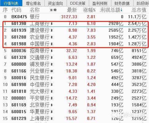 银行股到哪里去买？（哪个银行怎么买股票）