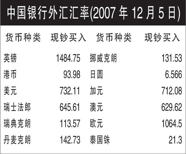个人购买外汇，哪个银行合适？（卖外汇哪个银行合算）