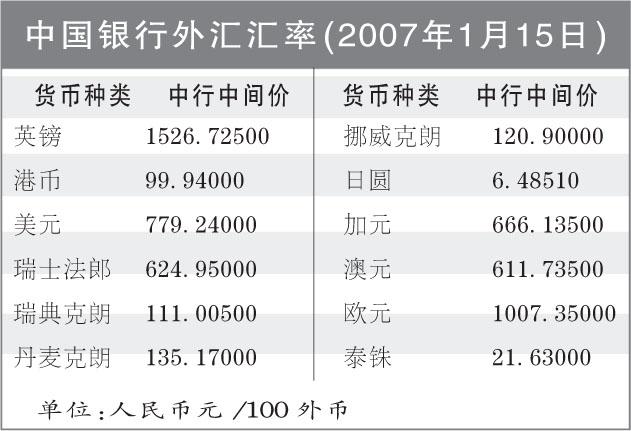 向境外汇款哪家银行好？（哪个银行换外汇最划算）