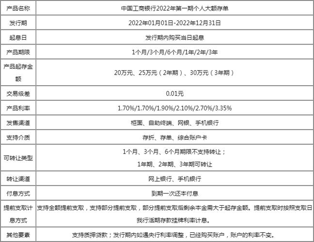 药都银行10万一年定期利息是多少？（亳州工商银行在哪个位置）