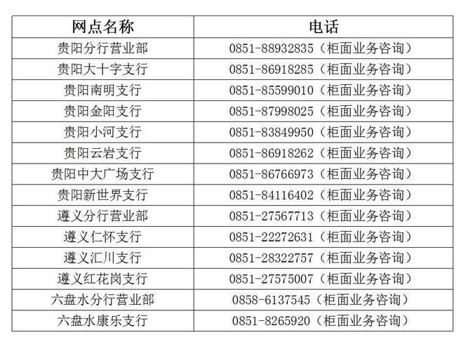 贵州银行办理要求？（贵阳哪个银行可以办信用卡）