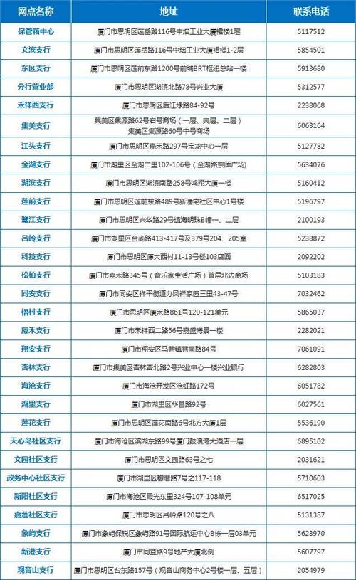 福州厦门银行周六下午上班吗？（厦门哪个银行网点多）