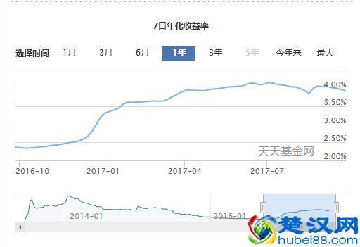 日化收益2.38%是不是很高？（七日化收益和年收益哪个划算）