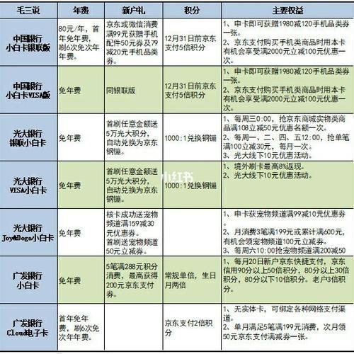 交通银行信用卡待遇如何？（哪个行信用卡待遇好）