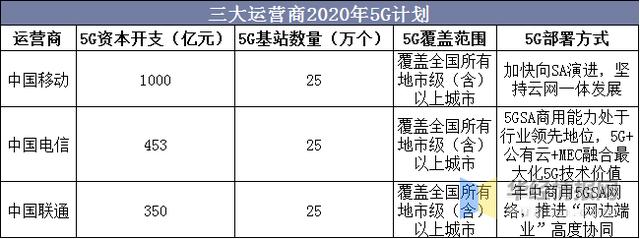 三大通讯公司哪个好？（爱投资网速哪个快）