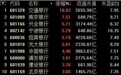 买卖股票用哪个银行好？（炒股去哪个证券公司好）