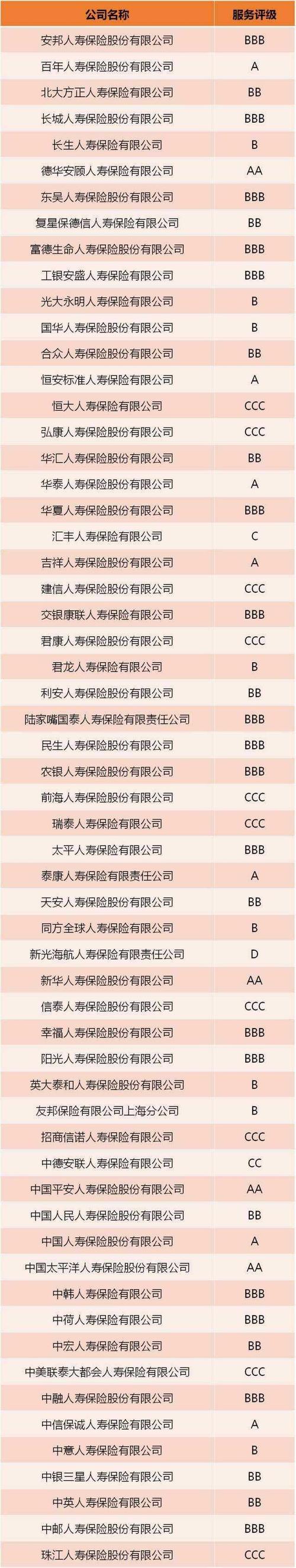 保险公司排行榜？（哪个保险公司口碑好）
