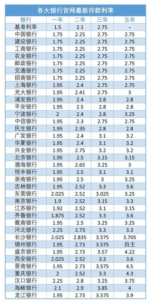 大同哪个银行定期存款利息高？（大同市哪个银行利息高）