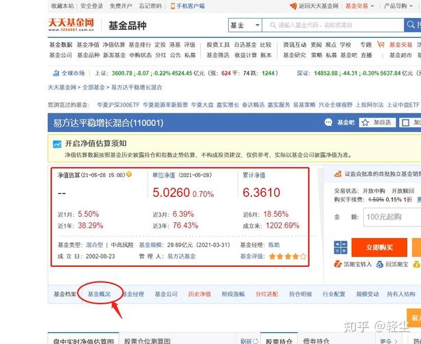 天天基金买入和卖出都收手续费吗？（天天基金选哪个银行最优惠）
