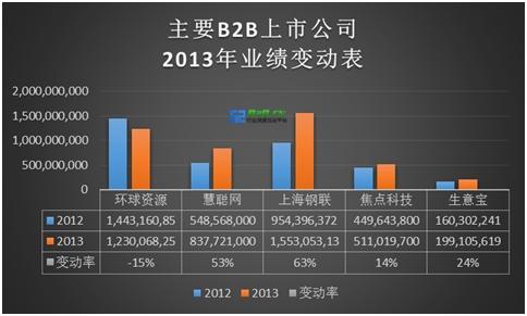 如何看上市公司业绩最简单的方法？（哪个上市公司业绩好）