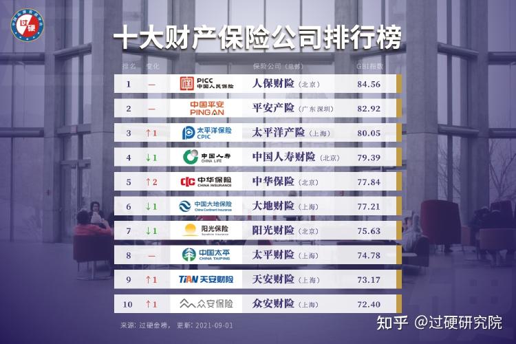 中国最好的,保险公司是哪几家？（哪个保险公司的产品好）