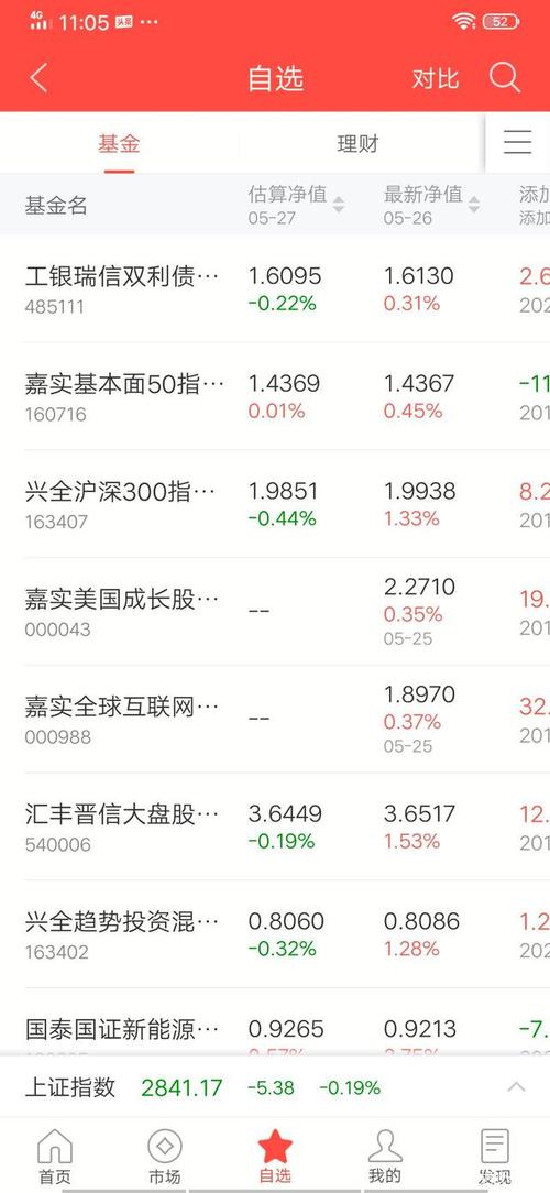 基金app排行榜？（天天基金网跟同花顺基金哪个好）