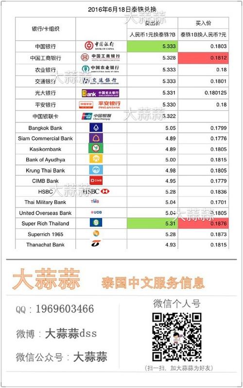 郑州哪个银行可以兑换泰铢？（郑州哪个银行可以兑换泰铢）