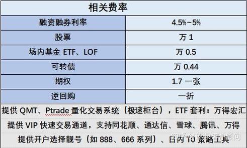 融资融券哪家券商门槛最低？（哪个融资融券利息最低）
