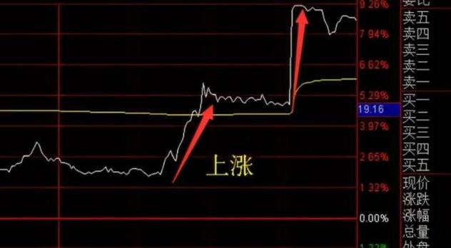 什么情况下股票没有涨跌幅限制？（哪个股票不限制涨跌幅度）