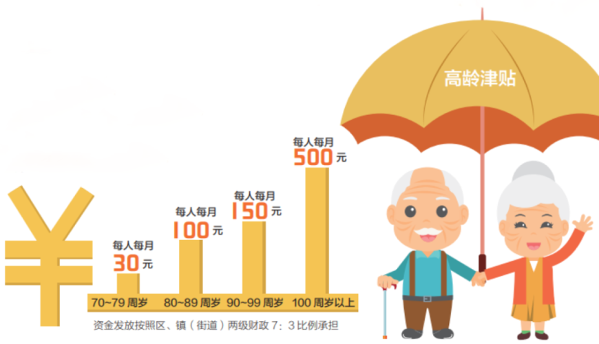 长春市满七十高龄补贴到哪里办理？（长春哪个银行可以换70周年记念币）