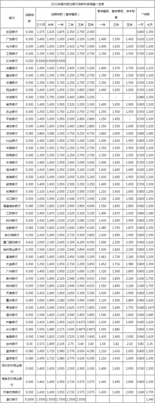 各大银行定期大额存款利息排行榜？（存定期哪个银行利息高排行）