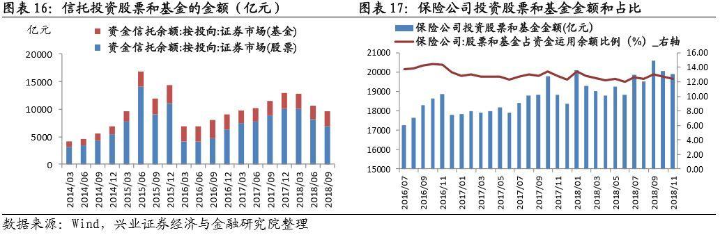 保险行业前景怎么样？（保险股哪个月份比较好）