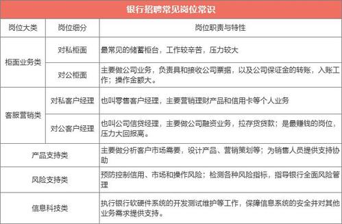 银行岗位中待遇最好的几大岗位？（银行企业工作哪个好）
