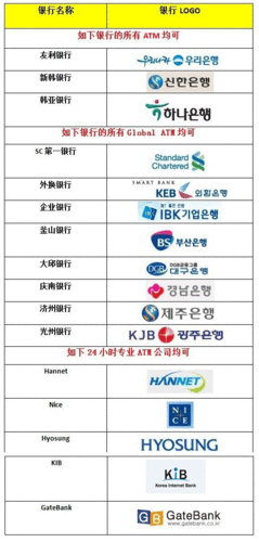 韩国有工商银行吗？（韩国哪个银行手续费低）