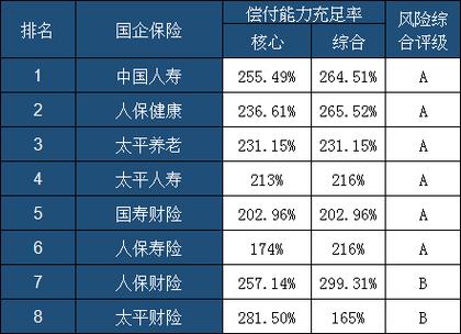 哪些保险公司属于国企？（哪个保险是国企）