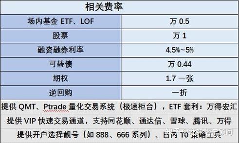 etf交易规则及费用哪家券商最低？（哪个证券交易收费低）