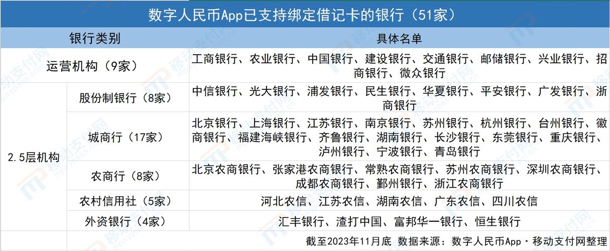 全国农村信用体系排名是多少？（农村哪个银行信用好）