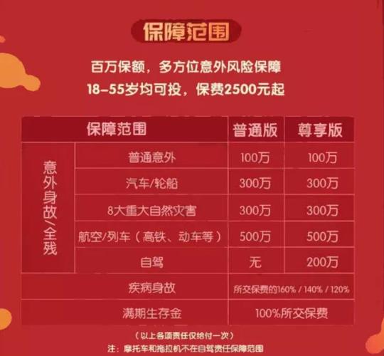 平安尊享保障是保哪些？（平安保障型保险哪个好）