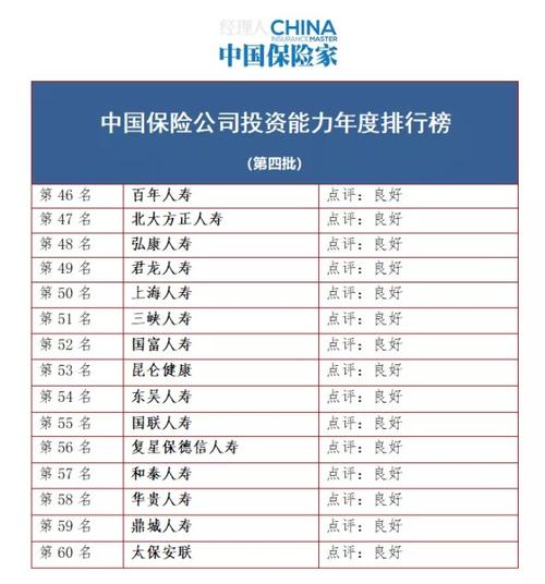 2021中国十大最佳保险公司？（企业买哪个保险公司）