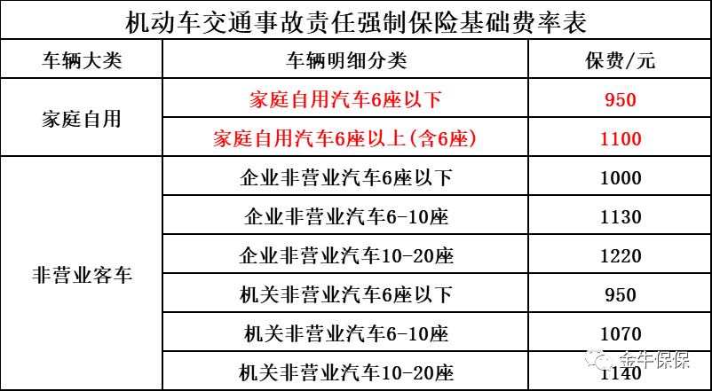 交强险排名前十的保险公司？（强险是哪个保险公司）