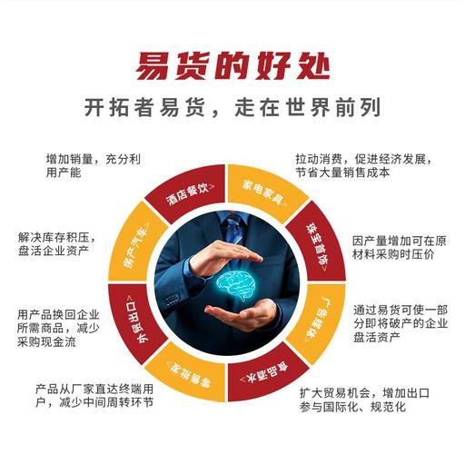 山东易货公司十大排名？（易货平台哪个最好）