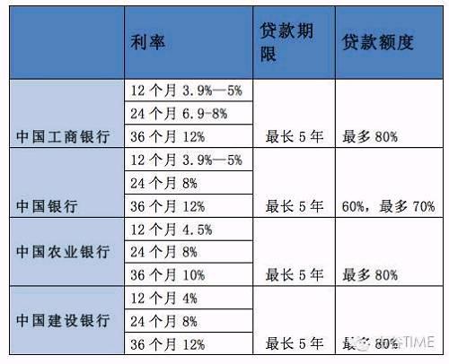 银行分期多少期最划算？（贷款分期还款哪个划算）